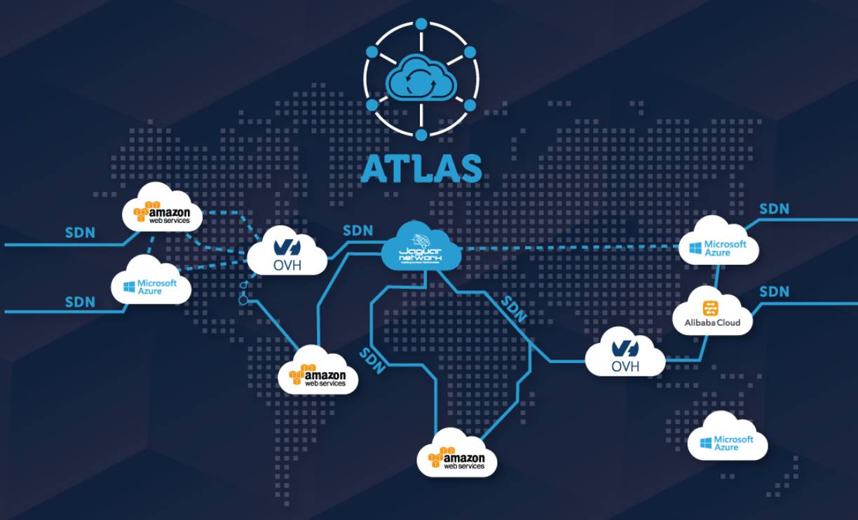   Service Cloud  100Mb Portail Cloud Atlas : Pilotez vos hébergement dans le cloud